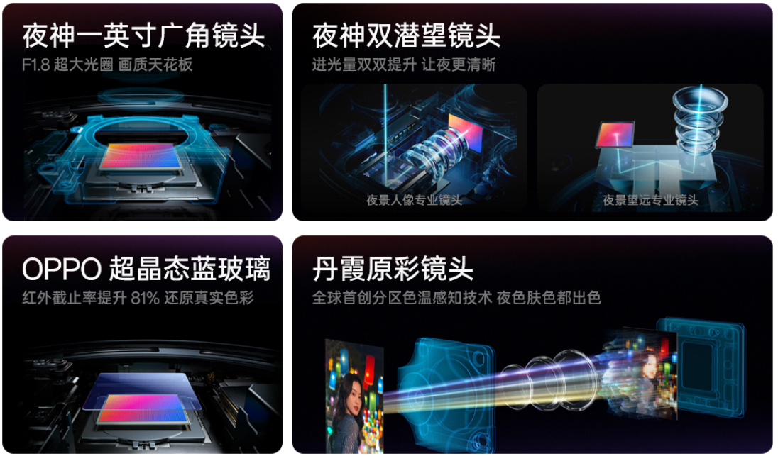 【新闻稿】夜景人像神器，OPPO 发布年度影像旗舰 Find X8 Ultra1875 拷贝.jpg