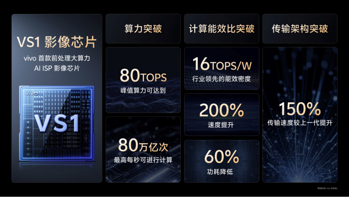 【vivo新闻】vivo蓝图影像技术再革新，解码vivo X200 Ultra影像创新逻辑3020 拷贝.jpg