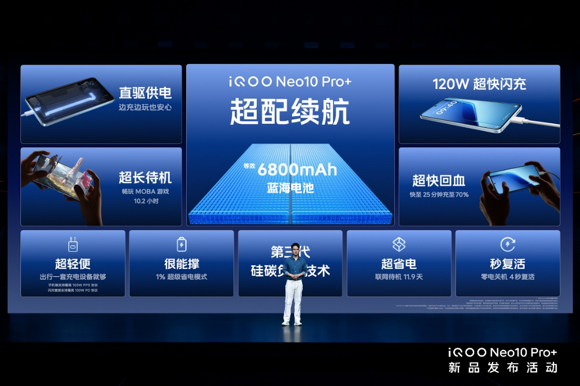 【iQOO新闻】2K屏骁龙双芯旗舰 “超配双芯战神”iQOO Neo10 Pro+发布2021 拷贝.jpg