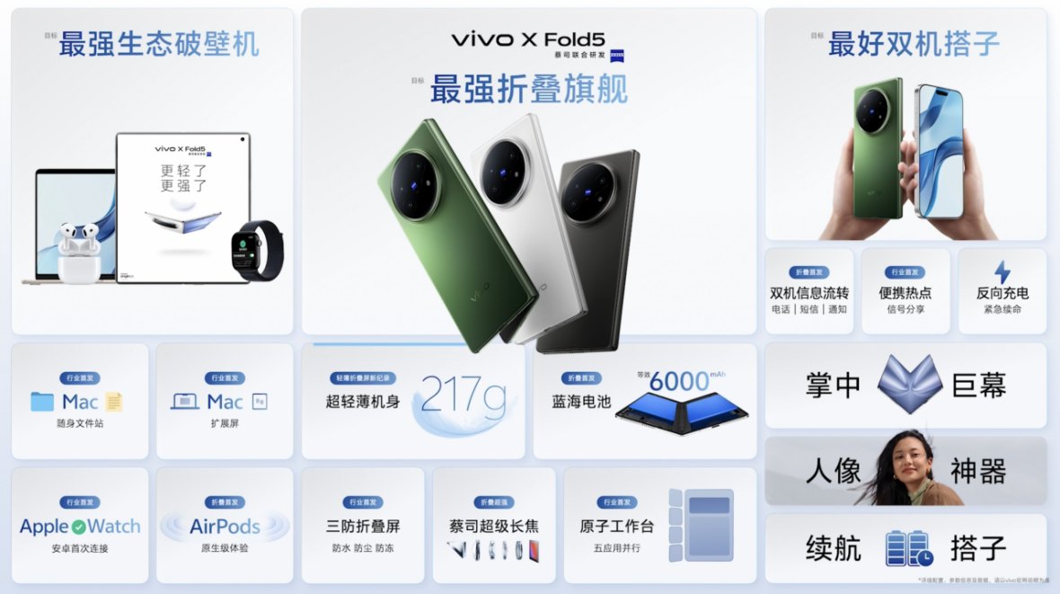 【vivo新闻】再创全球最轻新纪录 vivo X Fold5旗舰折叠新品正式发布3031 拷贝.jpg