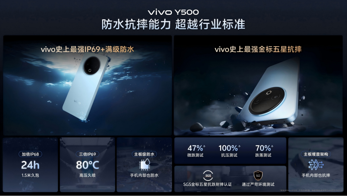 【vivo新闻】vivo Y500发布：vivo史上最强蓝海电池，续航耐用双灭霸840 拷贝.jpg