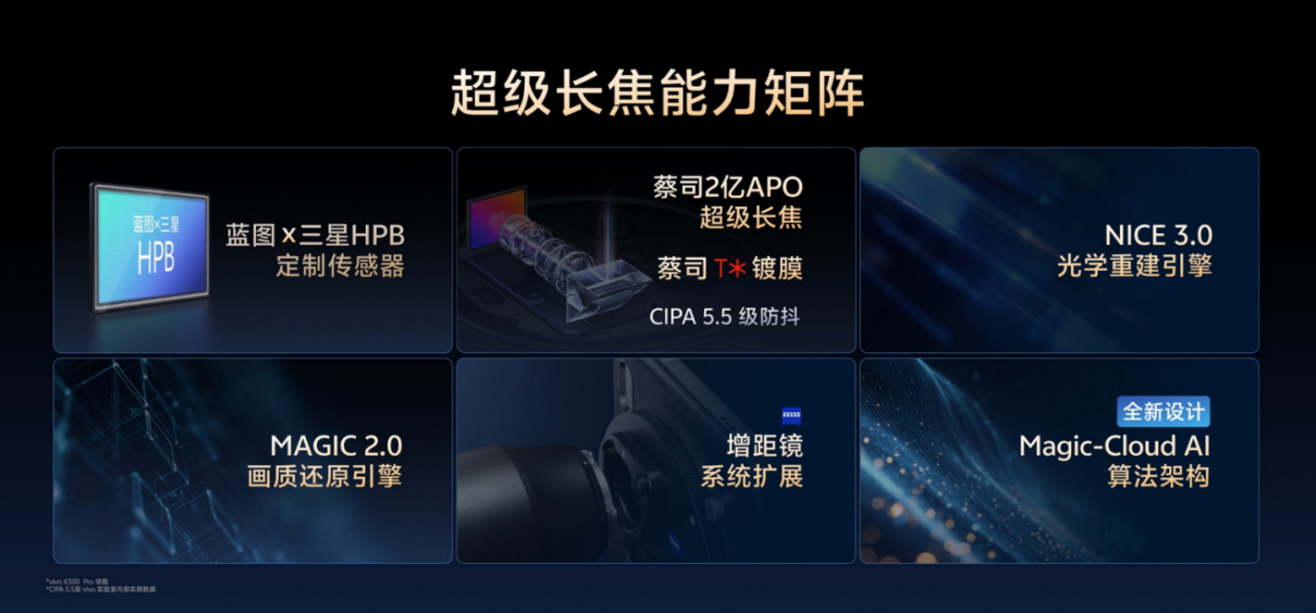 【vivo新闻】 让影像从功能到体验进化，vivo X300系列以全链路创新引领未来场景化体验793 拷贝.jpg