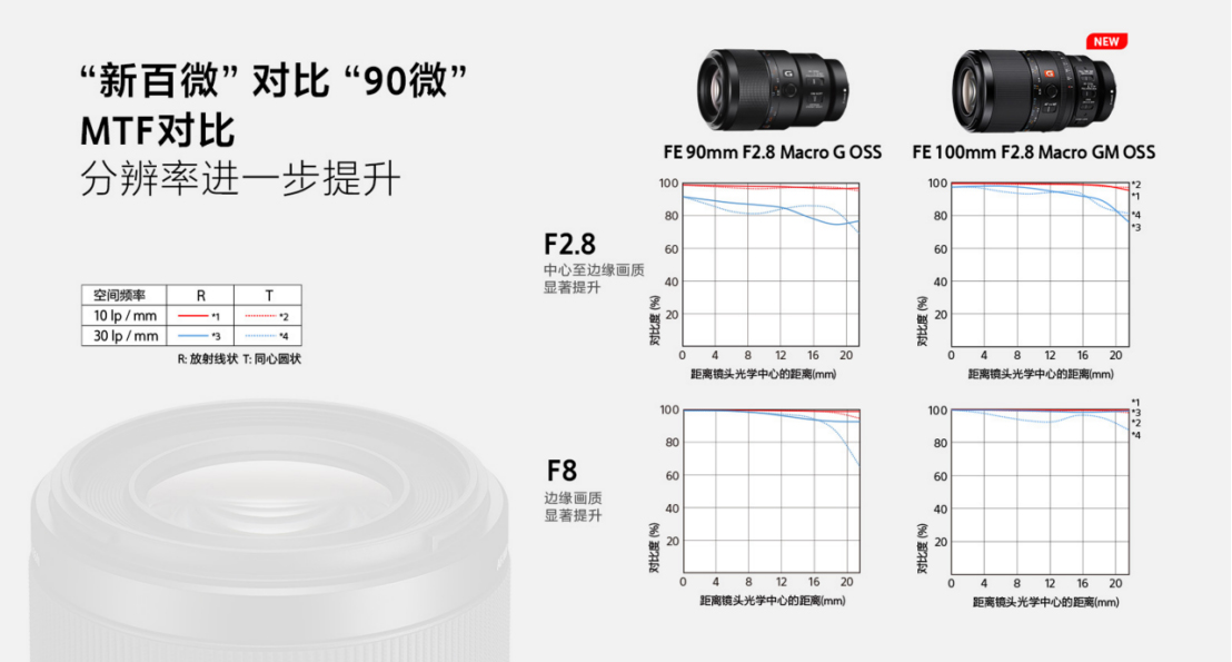 SEL100M28GM新闻稿-1010final992 拷贝.jpg