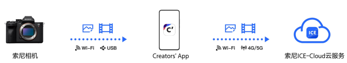 20251113_1763015369576244.jpg 【Final】ICE-Cloud Press ReleaseV1 - 副本1572 拷贝.jpg