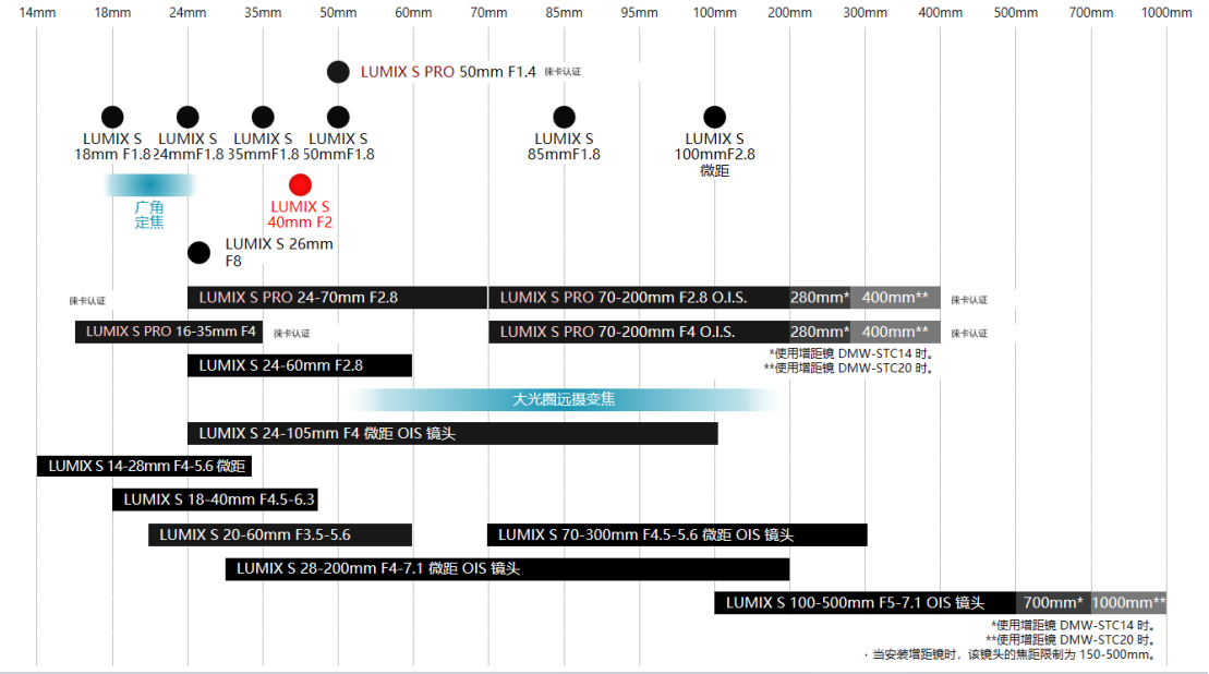小美好，轻上镜｜LUMIX S 40mm F2 正式发布，S9新色同步登场(1)2543 拷贝.jpg