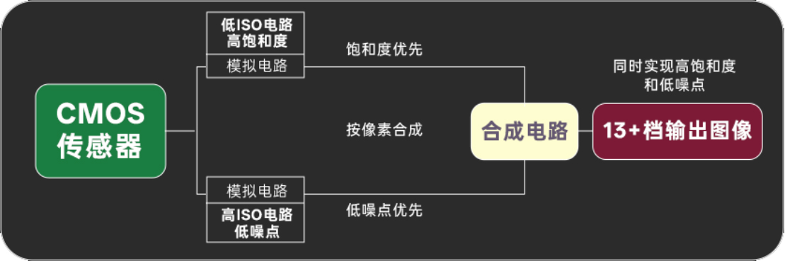新品发布 LUMIX L10，25周年之际回归初心与本真(1)1947 拷贝.jpg