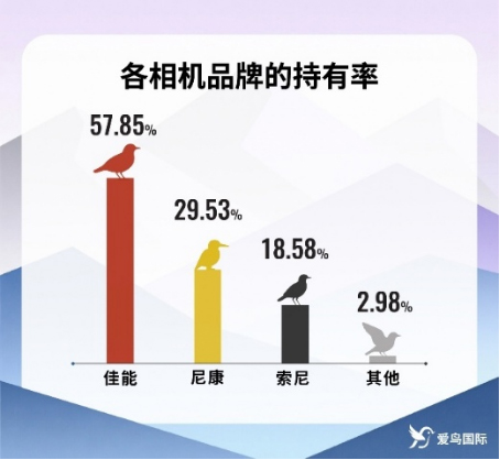 20260606_1780758962429293.jpg 【新闻稿】佳能行摄生态中国影像盛典暨鸟者边缘摄影艺术展在京举办1773 拷贝.jpg