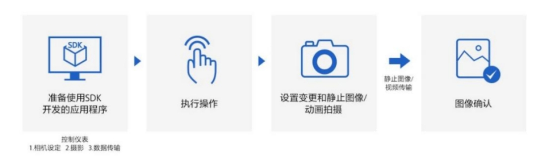 20260619_1781842119811417.jpg 【gif已替换】0615【SDK三稿】机械臂3467 拷贝.jpg