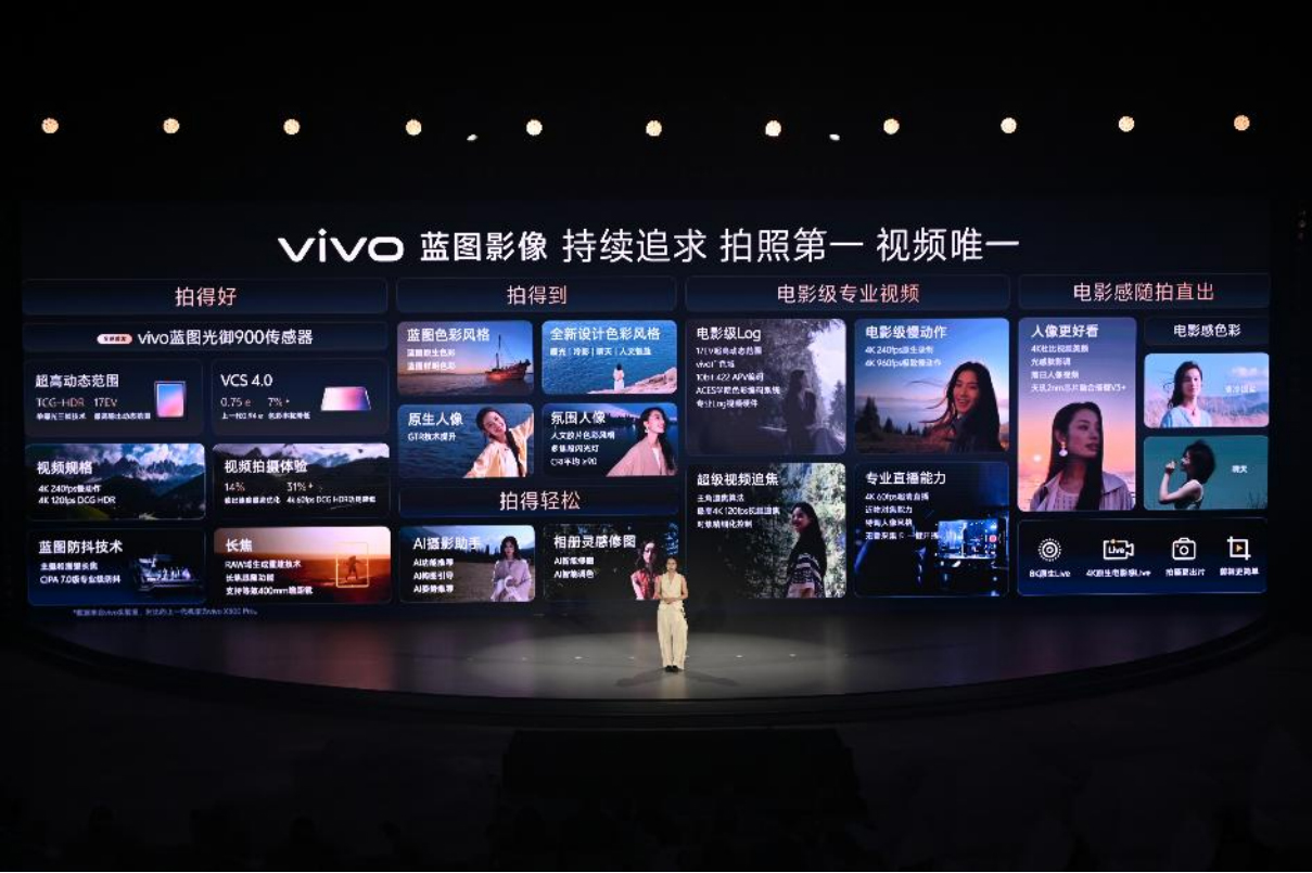 【vivo新闻】vivo蓝图影像战略升级，X500系列直出电影感定档9月21日1400 拷贝.jpg