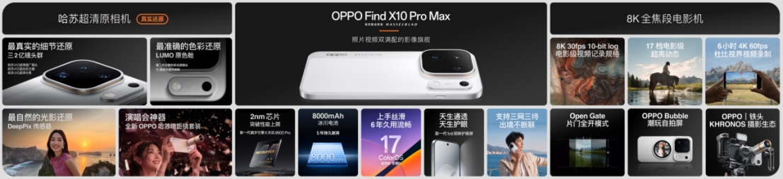 【新闻通稿】OPPO Find X10 系列今日发布 首发「哈苏超清原相机」+ 三 2 亿镜头群1055 拷贝.jpg