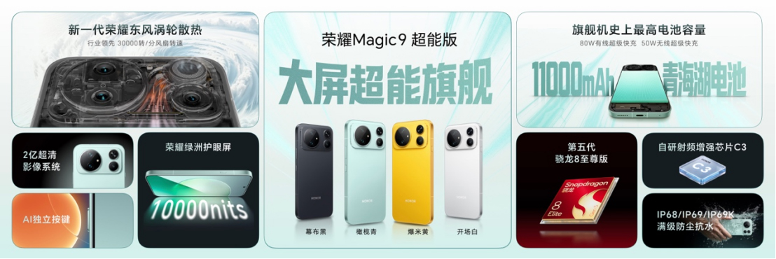 20260929_1790688356268878.jpg 【产品新闻通稿】超清双两亿,掌中电影机 荣耀Magic9 系列正式发布售价4499元起4092 拷贝.jpg